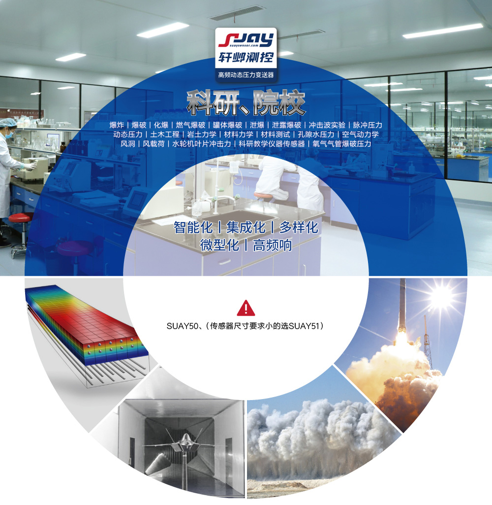 科研院校（爆破、沖擊波實(shí)驗(yàn)、動(dòng)態(tài)壓力、空氣動(dòng)力學(xué)、風(fēng)洞）